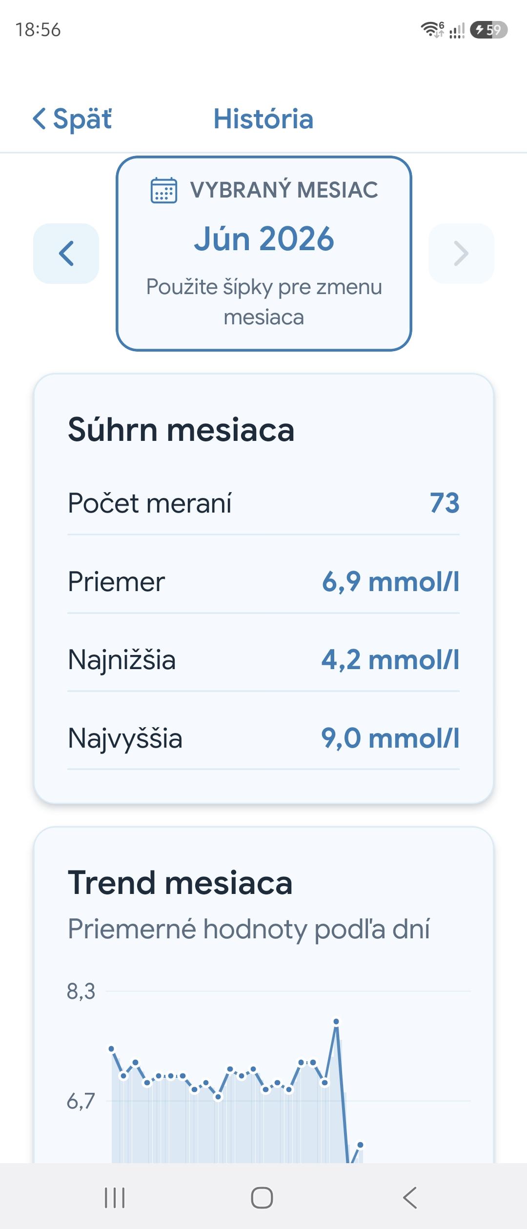 História meraní s mesačným grafom